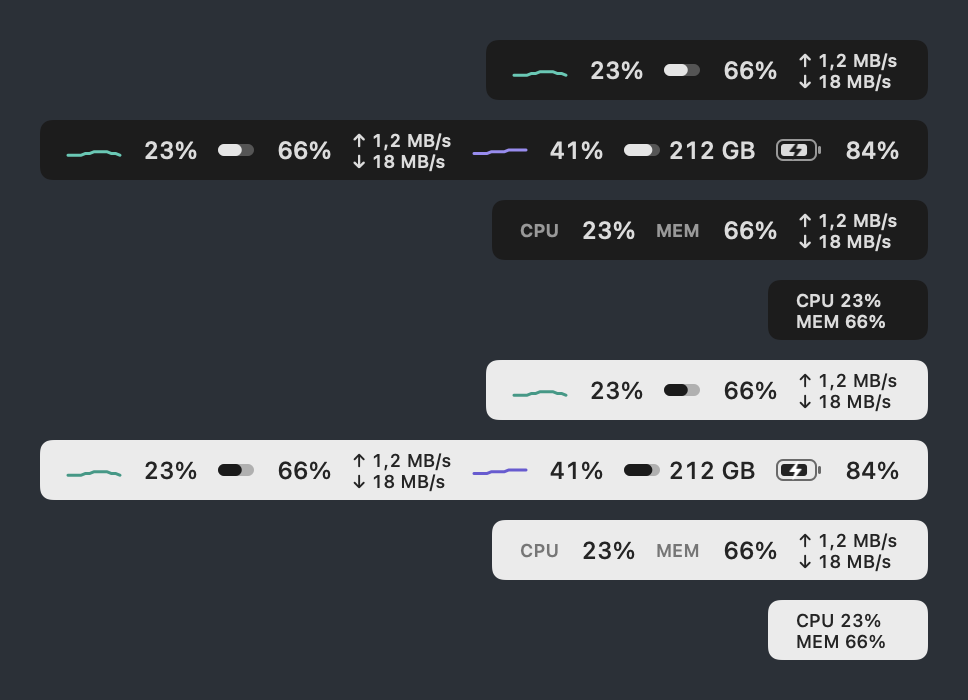 Menu bar item styles: mini charts, labels, compact two-line mode, light and dark